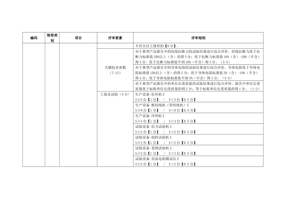 电力公司钢芯铝绞线技术详评细则_第3页