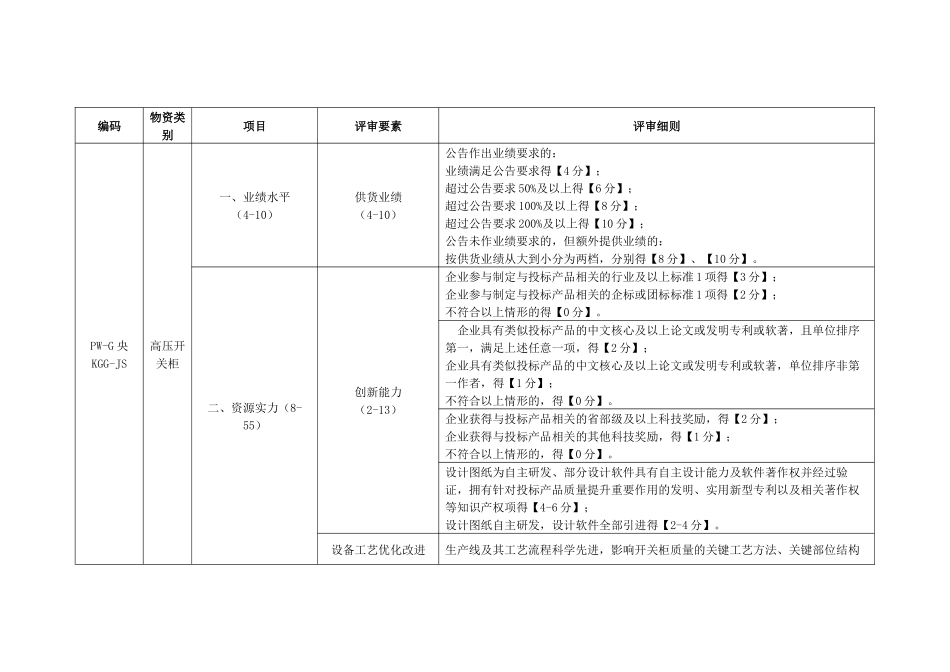 电力公司高压开关柜-1250A、高压开关柜-标准化、高压开关柜-4000A技术详评细则_第1页