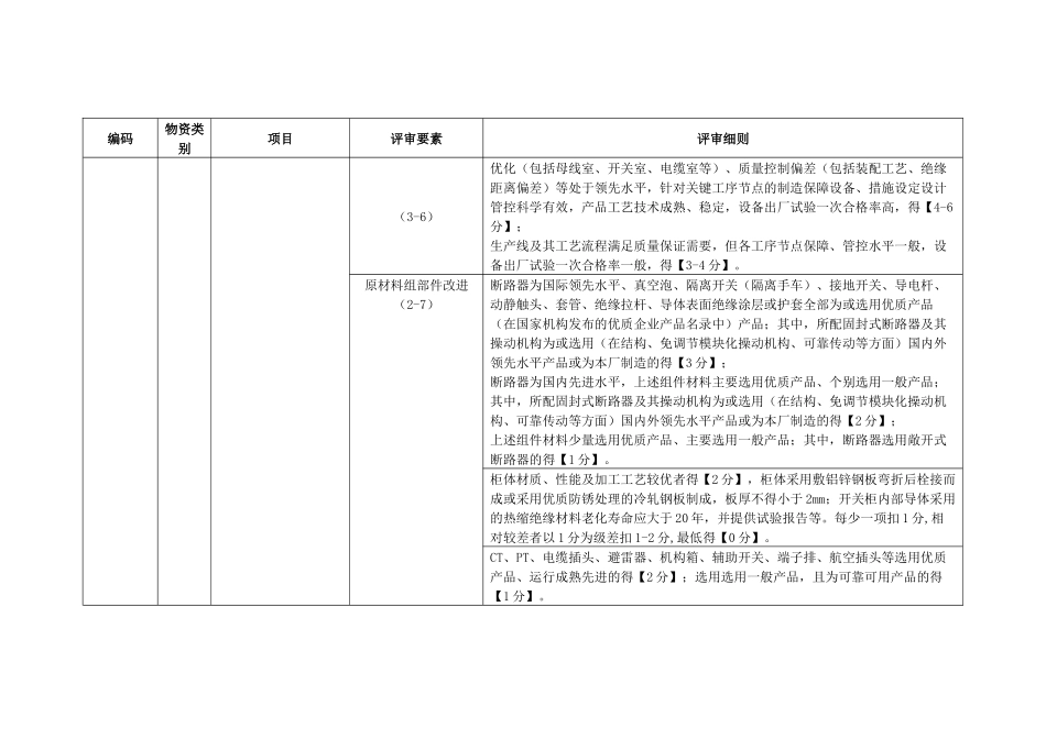 电力公司高压开关柜-1250A、高压开关柜-标准化、高压开关柜-4000A技术详评细则_第2页
