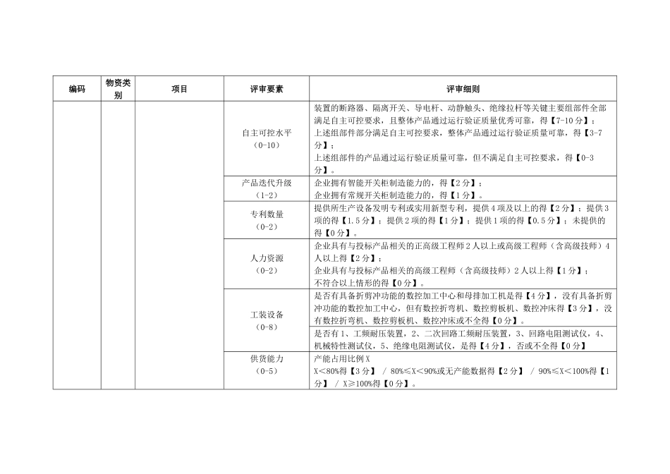 电力公司高压开关柜-1250A、高压开关柜-标准化、高压开关柜-4000A技术详评细则_第3页
