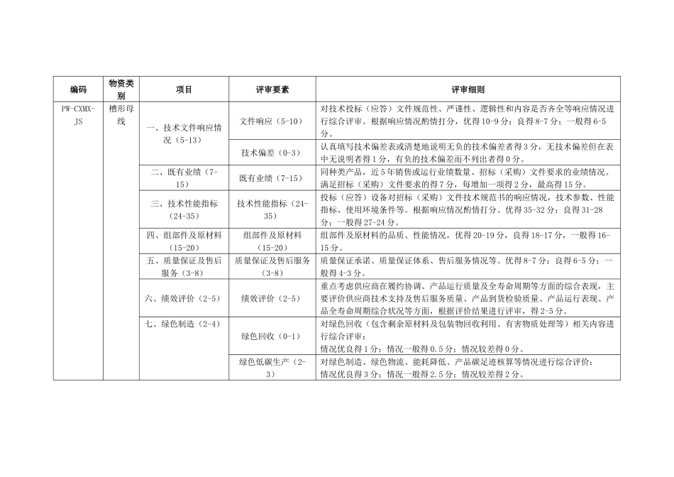 电力公司管状母线、矩形母线、封闭绝缘母线技术详评细则_第1页