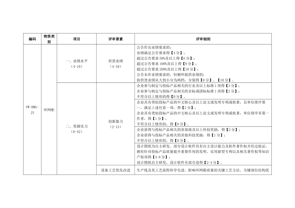 电力公司环网柜-固体绝缘断路器柜技术详评细则_第1页