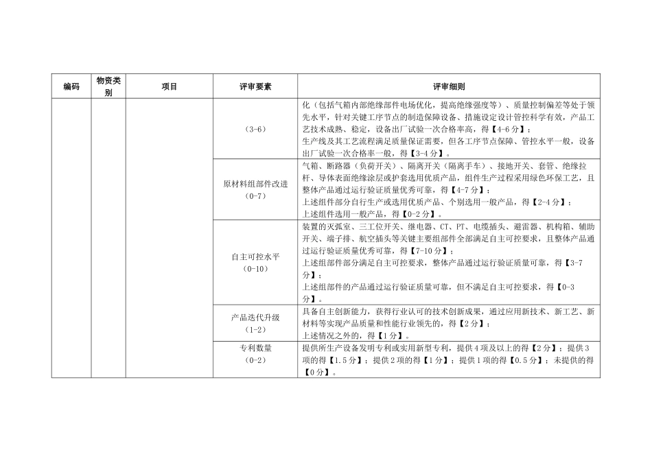 电力公司环网柜-固体绝缘断路器柜技术详评细则_第2页