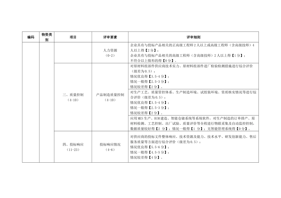 电力公司环网柜-固体绝缘断路器柜技术详评细则_第3页