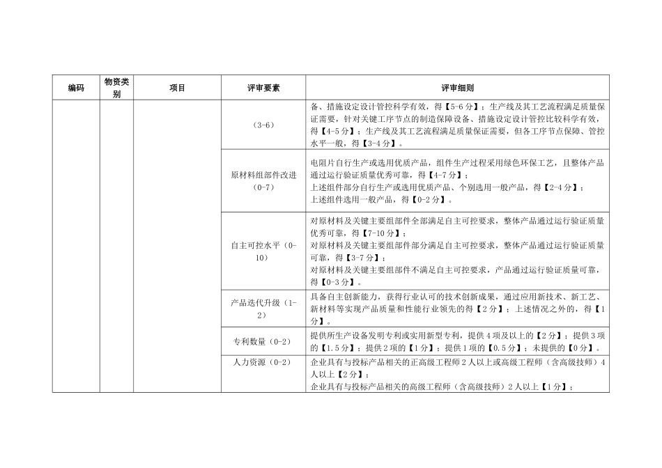 电力公司交流避雷器-标准化技术详评细则_第2页