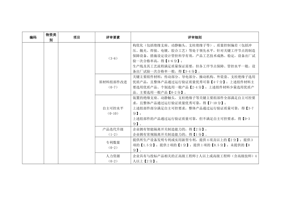 电力公司交流三相隔离开关-标准化技术详评细则_第2页