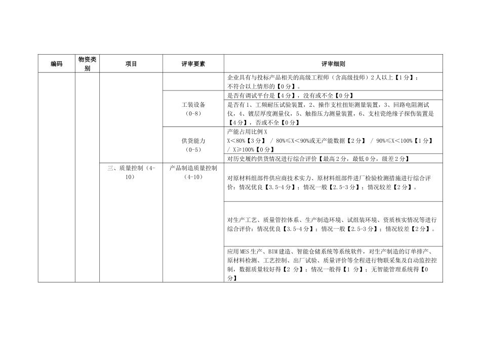电力公司交流三相隔离开关-标准化技术详评细则_第3页