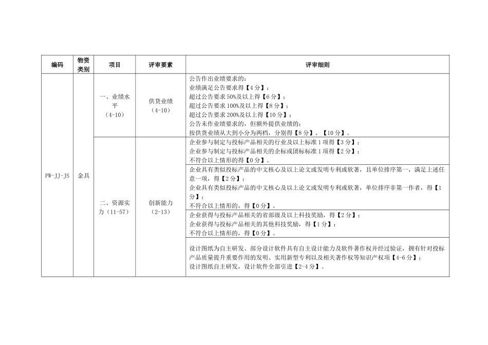 电力公司金具、导线耐张串技术详评细则_第1页