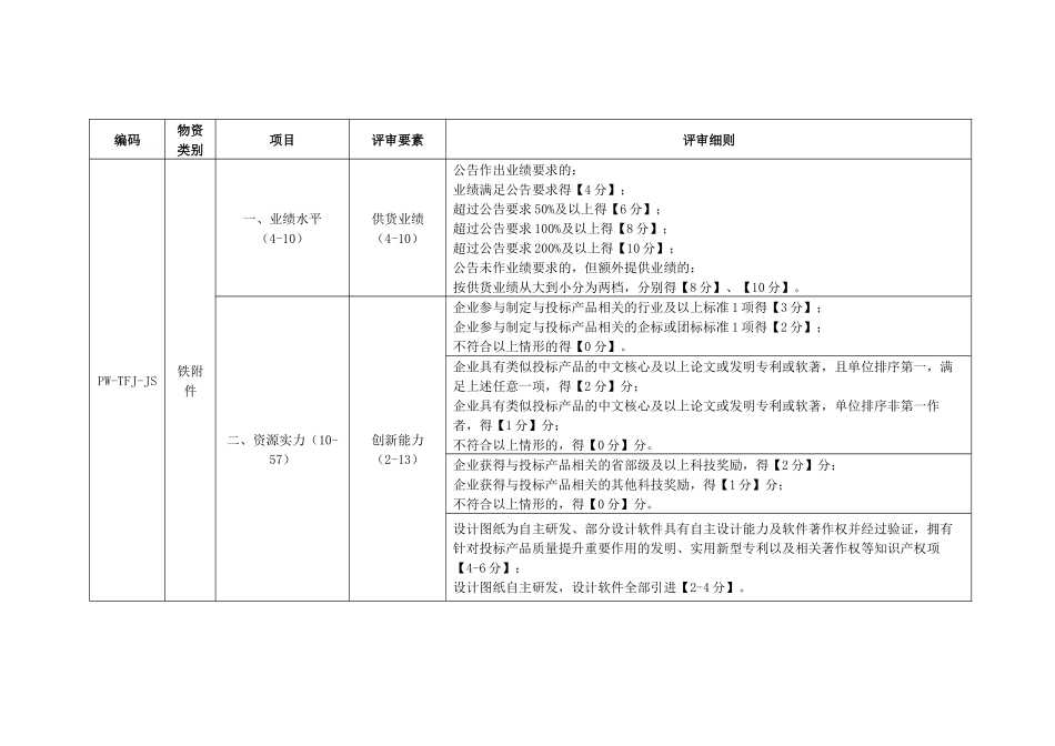 电力公司铁构件技术详评细则_第1页