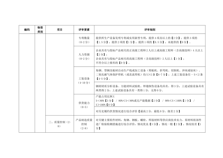 电力公司铁构件技术详评细则_第3页