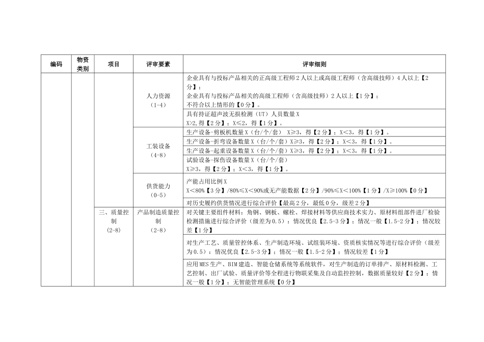 电力公司铁塔技术详评细则_第3页