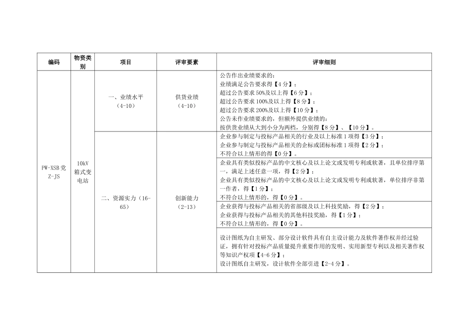 电力公司箱式变电站-标准化技术详评细则_第1页