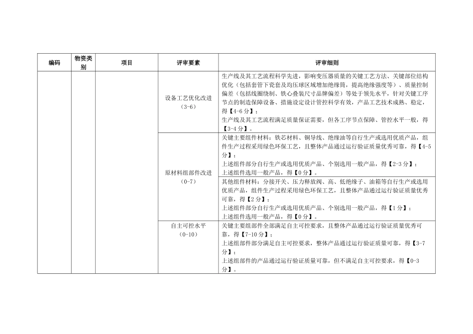 电力公司箱式变电站-标准化技术详评细则_第2页