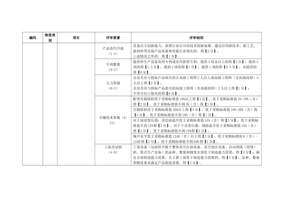 电力公司箱式变电站-标准化技术详评细则_第3页
