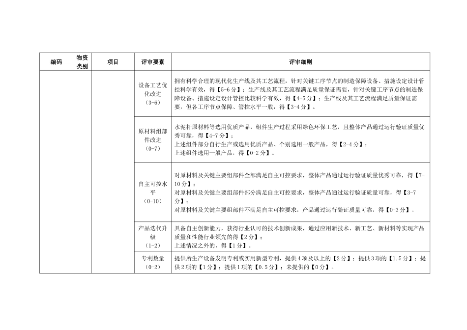 电力公司锥形水泥杆-非预应力、锥形水泥杆-部分预应力技术详评细则_第2页