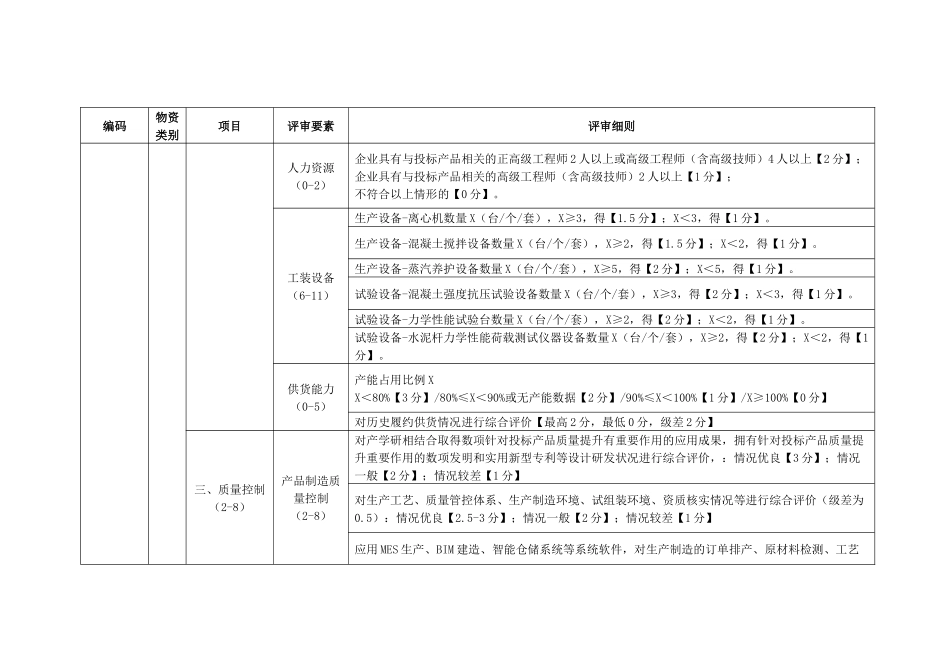 电力公司锥形水泥杆-非预应力、锥形水泥杆-部分预应力技术详评细则_第3页