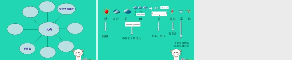 四年级科学上册 1.1我们关心天气课件2 教科版-教科版小学四年级上册自然科学课件