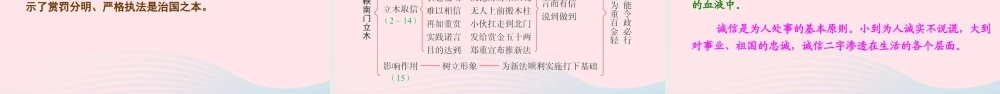 六年级语文下册 第二单元 6 商鞅南门立木课件 语文S版-语文S版小学六年级下册语文课件
