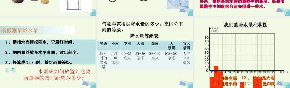 四年级科学上册 1.5 降水量的测量课件3 教科版-教科版小学四年级上册自然科学课件
