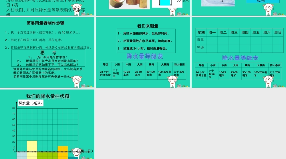 四年级科学上册 1.5降水量的测量课件 教科版-教科版小学四年级上册自然科学课件