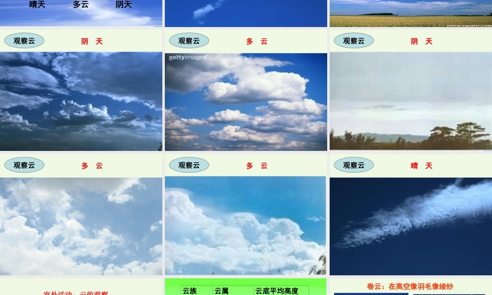 四年级科学上册 1.6 云的观测课件4 教科版-教科版小学四年级上册自然科学课件