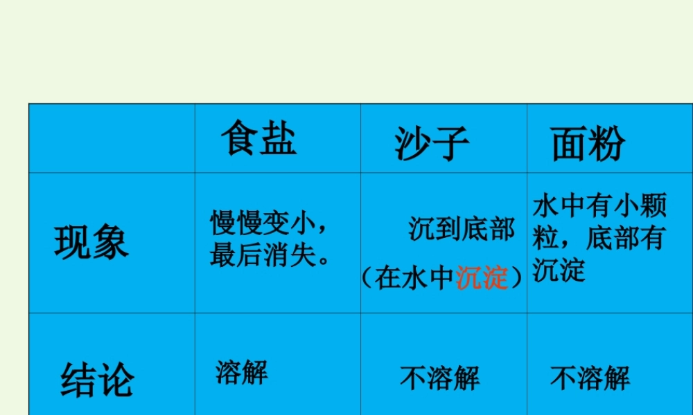 四年级科学上册 2.2 水是怎样溶解物质的课件2 教科版-教科版小学四年级上册自然科学课件
