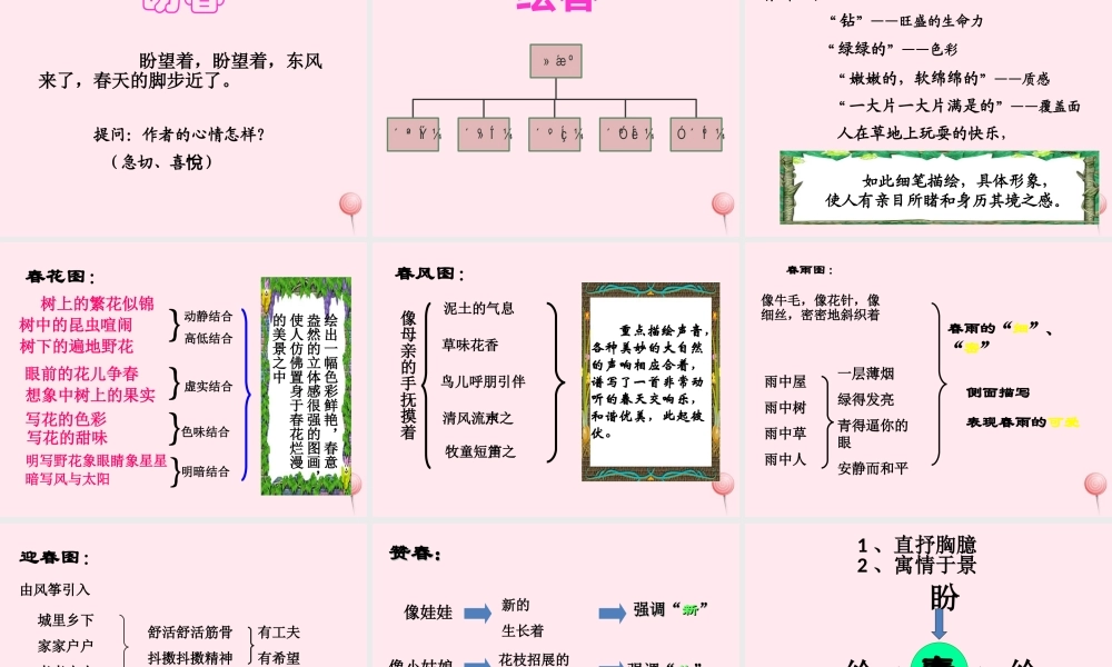 六年级语文下册《春》教学课件（详细讲解）