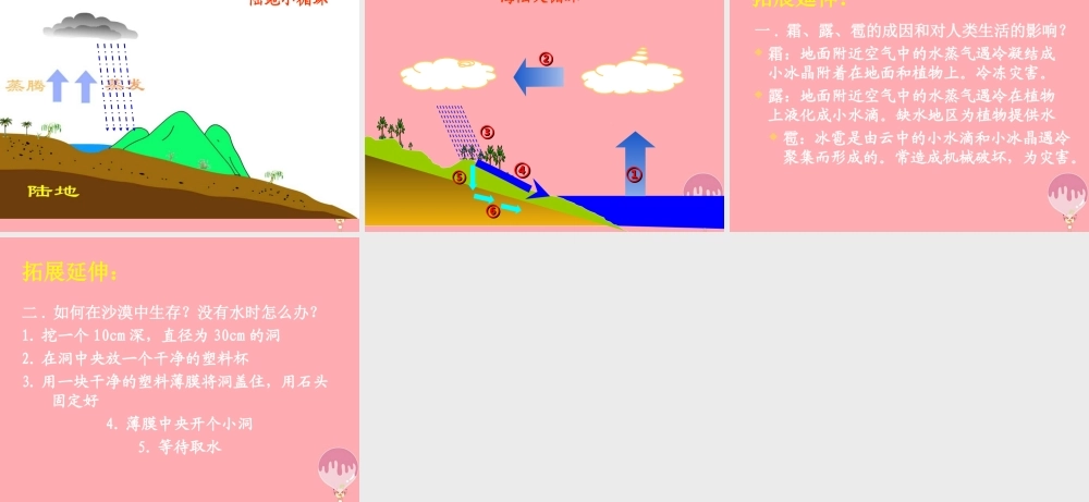 四年级科学上册 5.4 水在自然界的循环课件1 湘教版-湘教版小学四年级上册自然科学课件