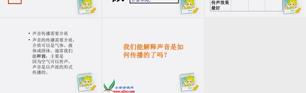 四年级科学上册 声音的传播 1课件 教科版