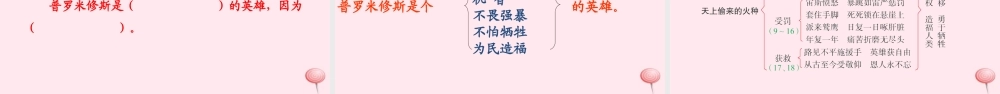 六年级语文下册 第一单元 4 天上偷来的火种课件 语文S版-语文S版小学六年级下册语文课件