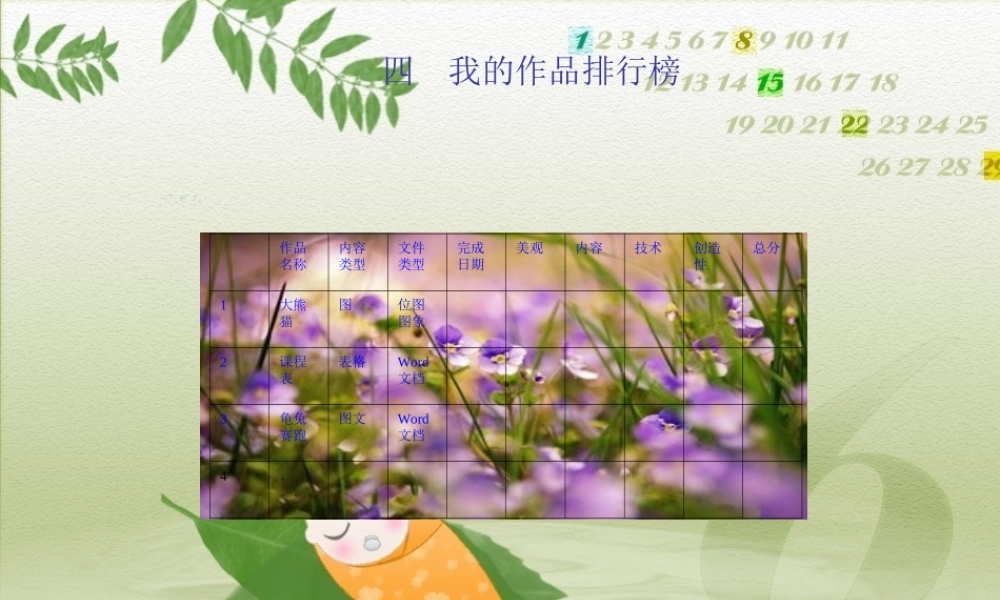 四年级信息技术上册 第4课 我的作品排行榜课件1 冀教版-冀教版小学四年级上册信息技术课件