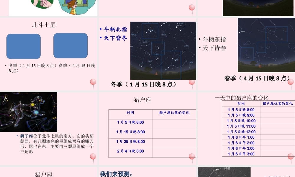 四年级科学下册 第二单元 春夏星空 第7课《春季星空》课件 青岛版五四制-青岛版小学四年级下册自然科学课件