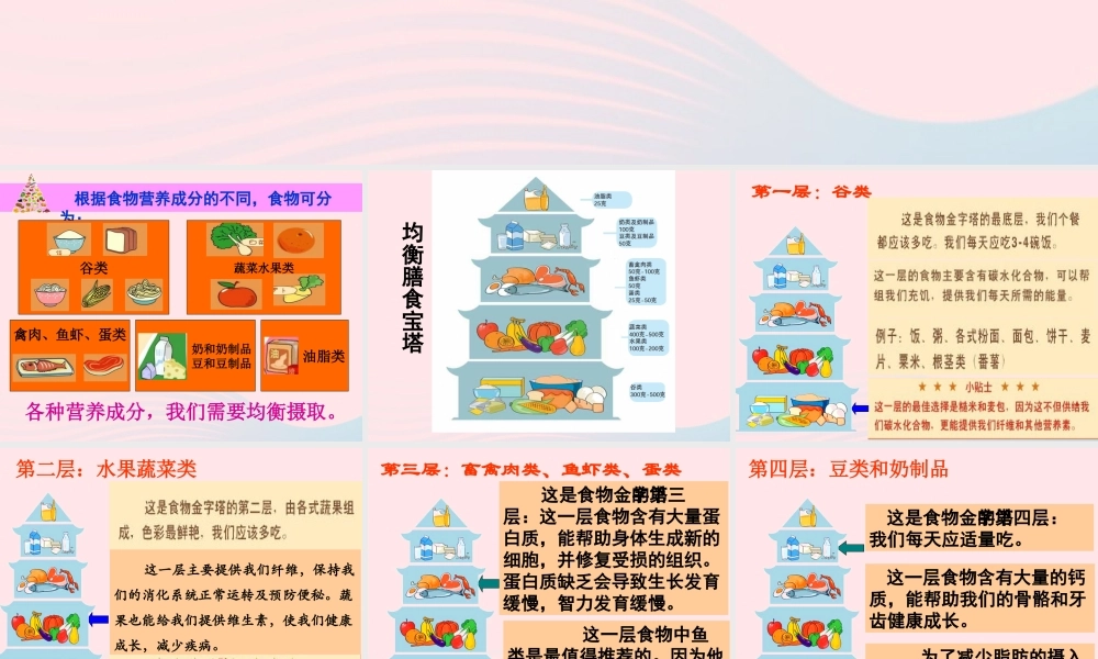 四年级科学下册 3 食物 3 营养要均衡课件 教科版-教科版小学四年级下册自然科学课件