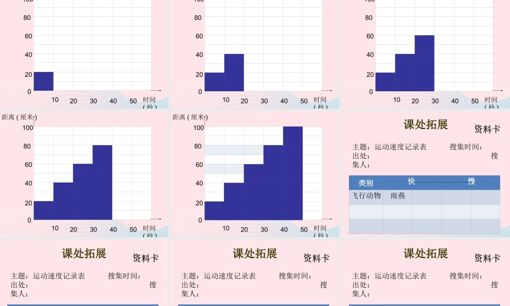 四年级科学下册 3.3《谁运动的更快》课件 湘教版-湘教版小学四年级下册自然科学课件