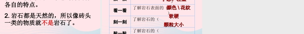 四年级科学下册 4 岩石和矿物 1 各种各样的岩石课件 教科版-教科版小学四年级下册自然科学课件