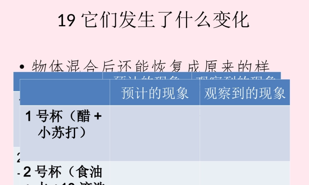 四年级科学下册 第五单元 有趣的变化 第19课《它们发生了什么变化》课件1 冀教版-冀教版小学四年级下册自然科学课件