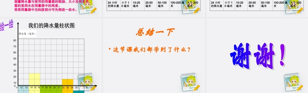 四年级科学上册 降雨量的测量 1课件 教科版