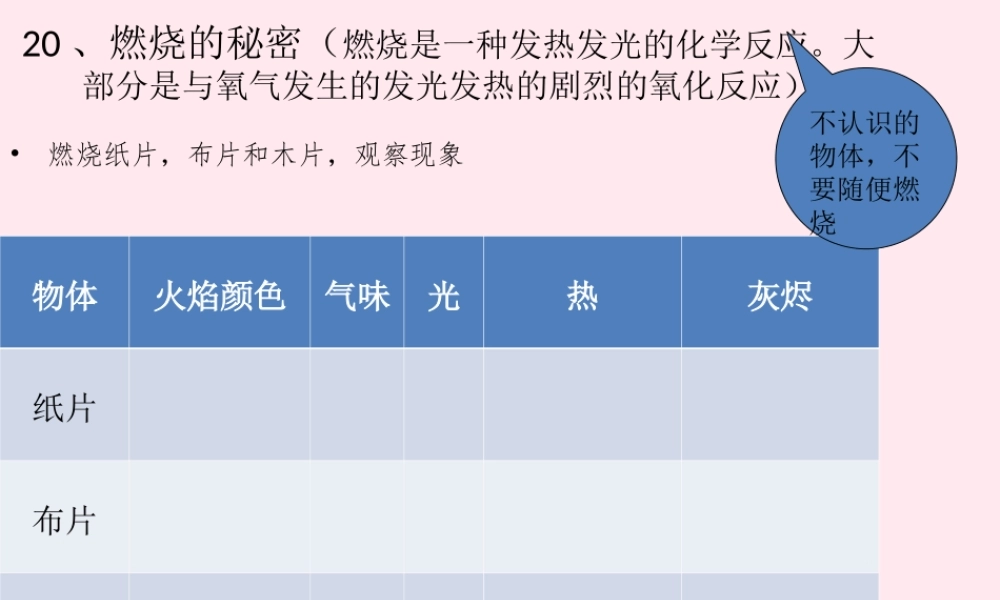 四年级科学下册 第五单元 有趣的变化 第20课《燃烧的秘密》课件2 冀教版-冀教版小学四年级下册自然科学课件