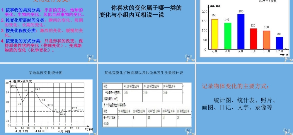 四年级科学下册 第一单元《变化的世界》课件2 冀人版-人教版小学四年级下册自然科学课件