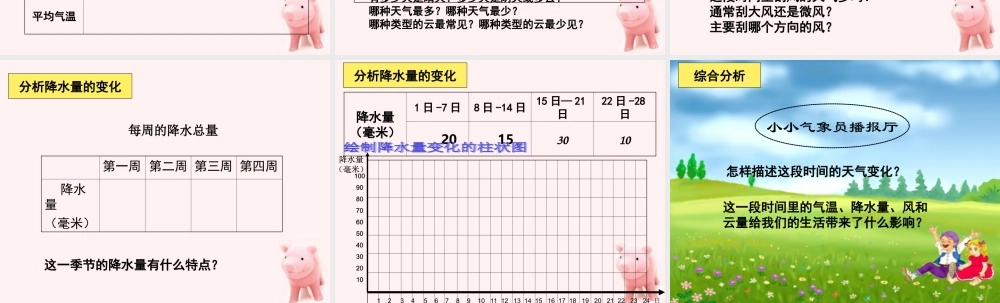 四年级科学上册 总结我们的天气观察课件 教科版