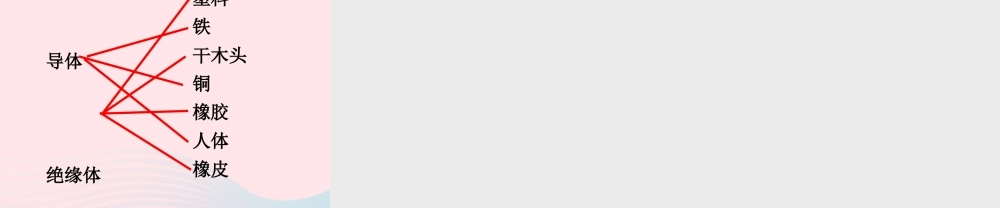 四年级科学下册 1 电 5 导体与绝缘体课件2 教科版-教科版小学四年级下册自然科学课件