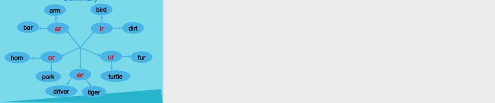 四年级英语上册 Unit 6 Jobs（Let’s Spell）课件 人教新起点-人教新起点小学四年级上册英语课件