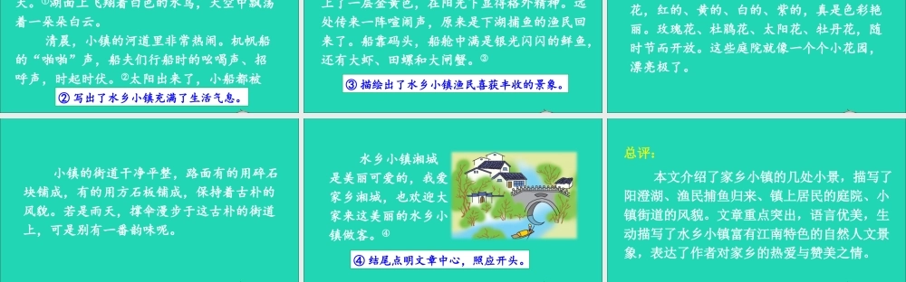 四年级语文上册 第一单元 习作：推荐一个好地方课件 新人教版-新人教版小学四年级上册语文课件