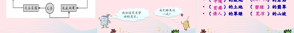 四年级语文下册 第七单元 28 父亲的菜园课件1 新人教版-新人教版小学四年级下册语文课件