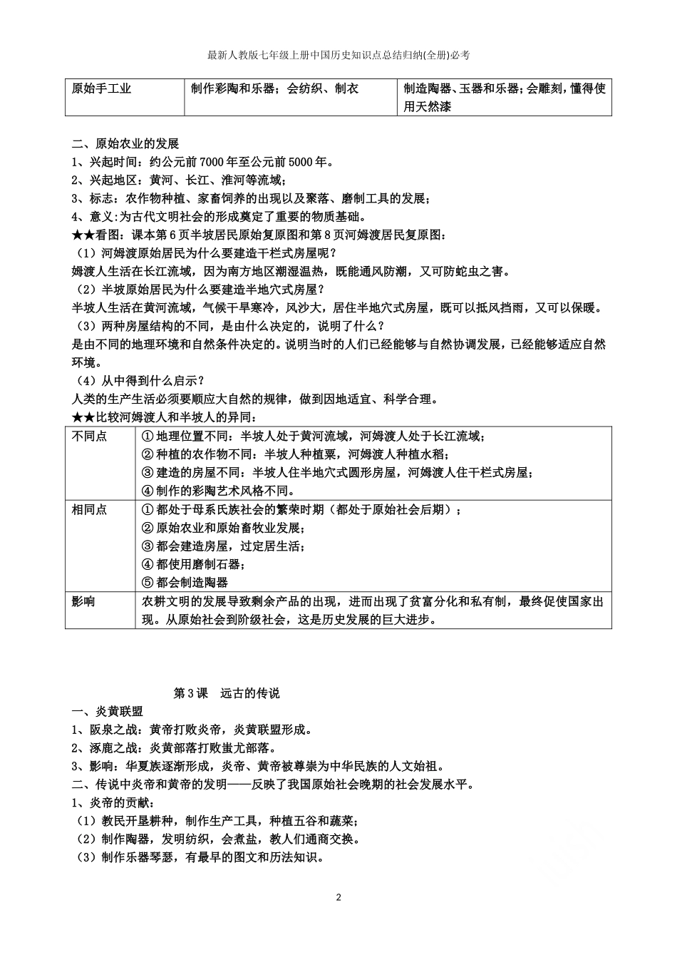最新人教版七年级册中历史知识点总结归纳(全册)必考_第2页