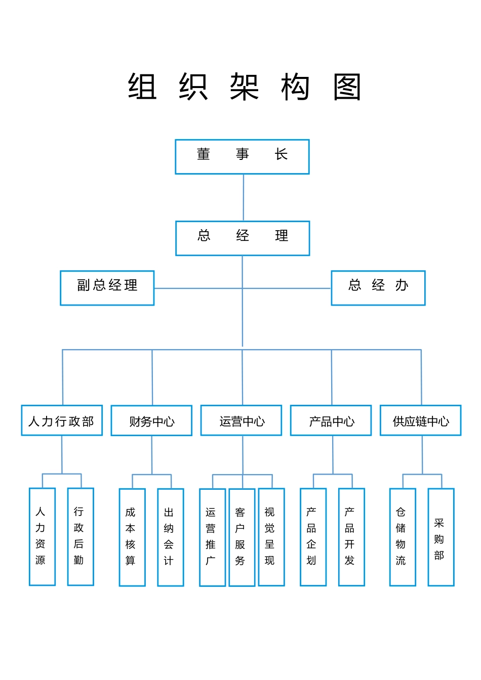 互联网企业人员组织架构图_第1页