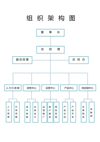 互联网企业人员组织架构图