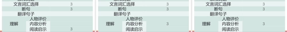 中考语文----第二讲  课外文言文阅读1