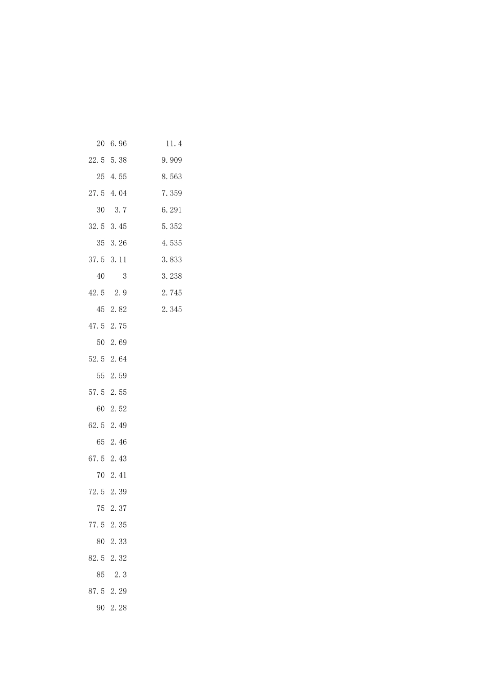联合液塑限自动计算程序_第2页