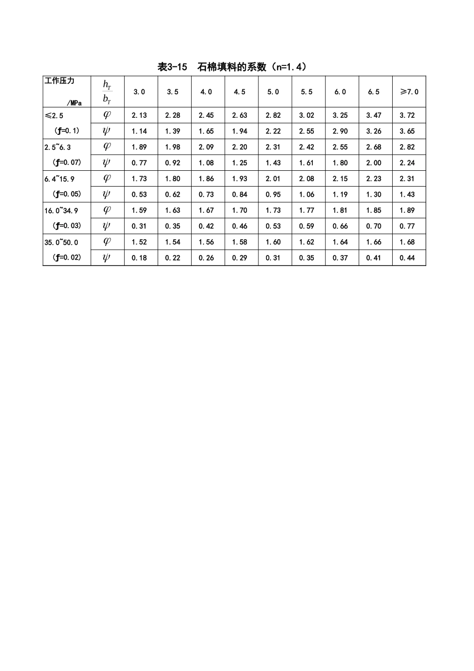 偏心蝶阀阀杆设计计算书_第3页